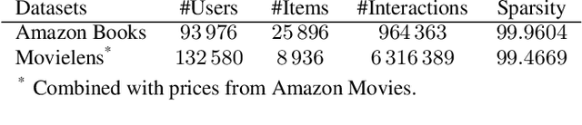 Figure 1 for Multi-Gradient Descent for Multi-Objective Recommender Systems