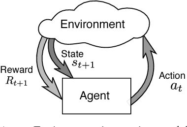 Figure 1 for Fine-grained acceleration control for autonomous intersection management using deep reinforcement learning