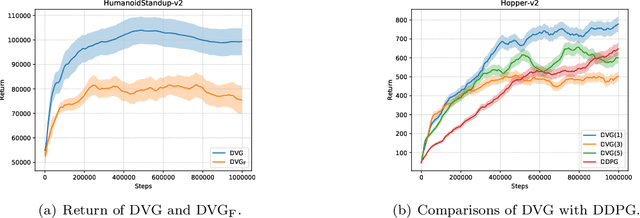 Figure 2 for Deterministic Value-Policy Gradients