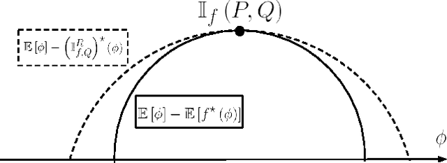 Figure 1 for Tighter Variational Representations of f-Divergences via Restriction to Probability Measures