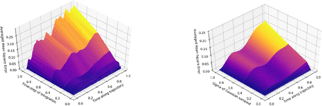 Figure 1 for Uncertainty in Neural Relational Inference Trajectory Reconstruction