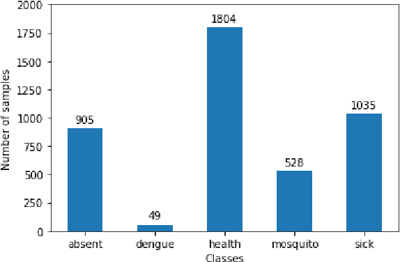 Figure 2 for Establishing Baselines for Text Classification in Low-Resource Languages