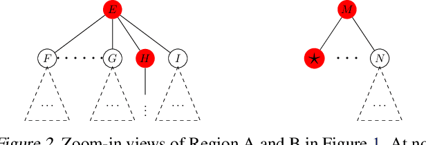 Figure 2 for Learning to Search via Retrospective Imitation