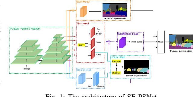 Figure 1 for SE-PSNet: Silhouette-based Enhancement Feature for Panoptic Segmentation Network