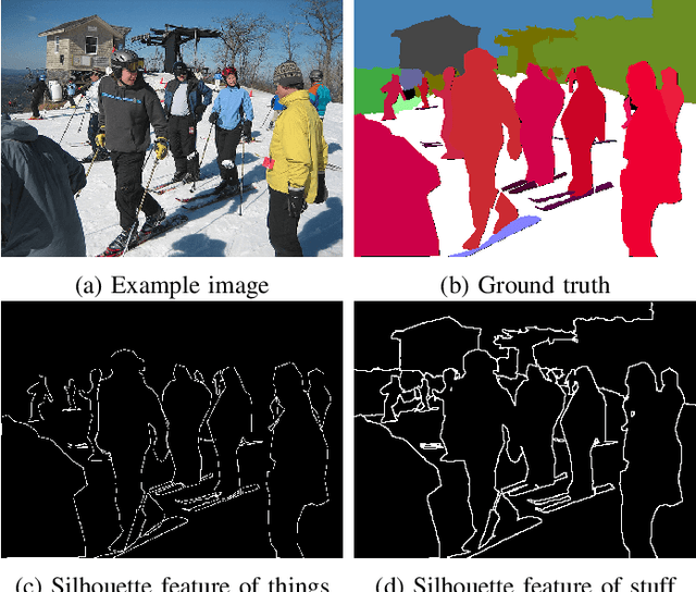 Figure 3 for SE-PSNet: Silhouette-based Enhancement Feature for Panoptic Segmentation Network