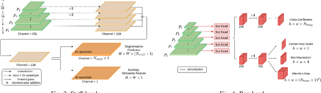 Figure 4 for SE-PSNet: Silhouette-based Enhancement Feature for Panoptic Segmentation Network