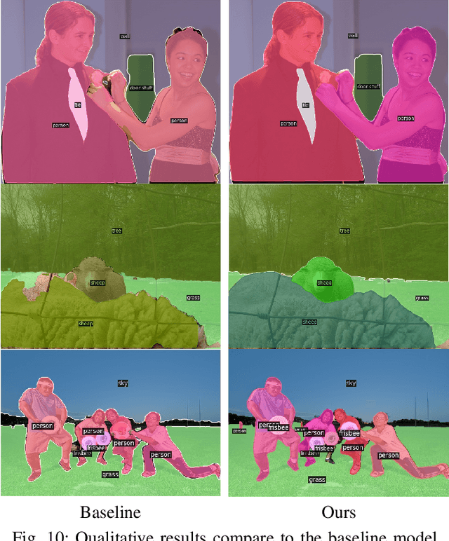 Figure 2 for SE-PSNet: Silhouette-based Enhancement Feature for Panoptic Segmentation Network