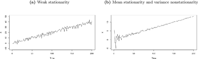 Figure 1 for Analysis and modeling to forecast in time series: a systematic review