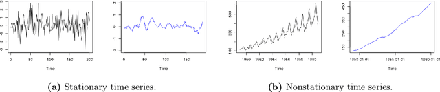 Figure 3 for Analysis and modeling to forecast in time series: a systematic review