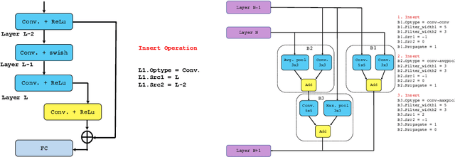 Figure 3 for EPNAS: Efficient Progressive Neural Architecture Search