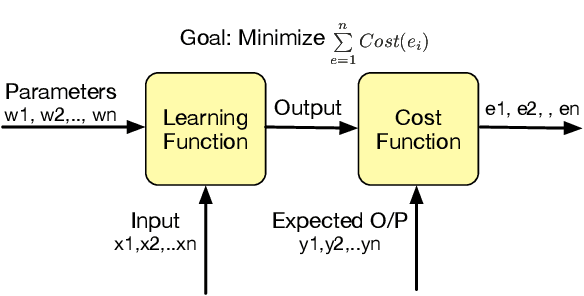 Figure 1 for SplitBrain: Hybrid Data and Model Parallel Deep Learning