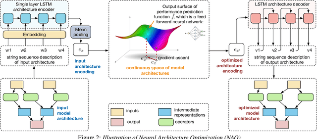 Figure 3 for Encoder-Decoder Neural Architecture Optimization for Keyword Spotting