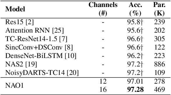 Figure 2 for Encoder-Decoder Neural Architecture Optimization for Keyword Spotting