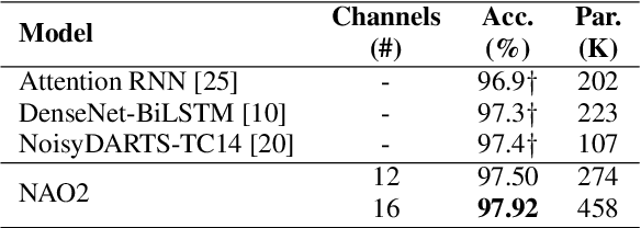 Figure 4 for Encoder-Decoder Neural Architecture Optimization for Keyword Spotting