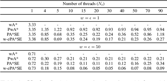 Figure 2 for ePA*SE: Edge-based Parallel A* for Slow Evaluations
