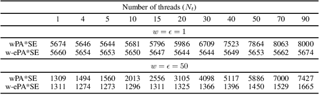 Figure 4 for ePA*SE: Edge-based Parallel A* for Slow Evaluations