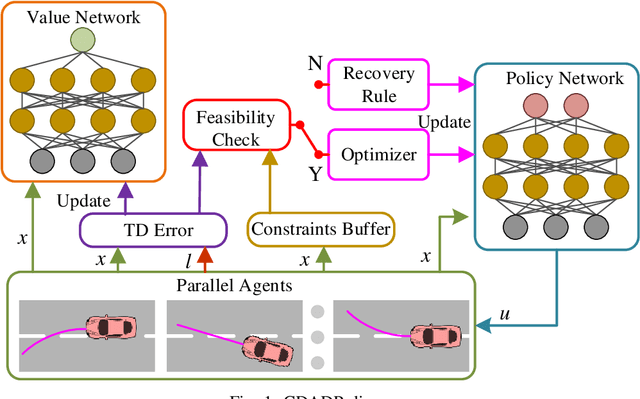 Figure 1 for Deep adaptive dynamic programming for nonaffine nonlinear optimal control problem with state constraints