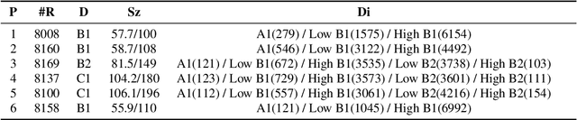 Figure 2 for Multi-modal Automated Speech Scoring using Attention Fusion