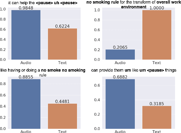 Figure 4 for Multi-modal Automated Speech Scoring using Attention Fusion