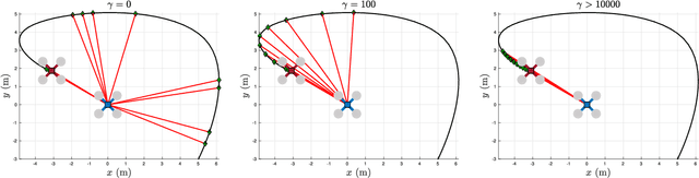 Figure 3 for Relative Position Estimation Between Two UWB Devices with IMUs