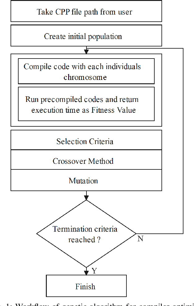 Figure 1 for FOGA: Flag Optimization with Genetic Algorithm