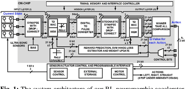 Figure 1 for Circuit and System Technologies for Energy-Efficient Edge Robotics