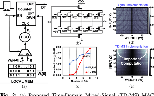 Figure 2 for Circuit and System Technologies for Energy-Efficient Edge Robotics