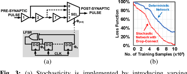 Figure 3 for Circuit and System Technologies for Energy-Efficient Edge Robotics