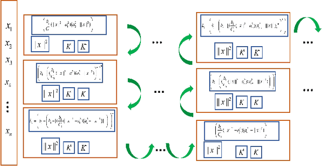 Figure 3 for Universal Approximation with Quadratic Deep Networks