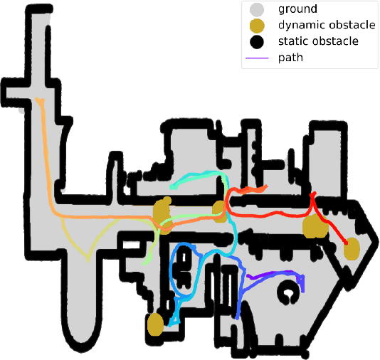 Figure 1 for Dynamic-Aware Autonomous Exploration in Populated Environments