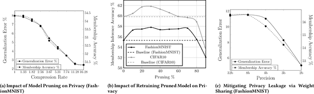 Figure 1 for GECKO: Reconciling Privacy, Accuracy and Efficiency in Embedded Deep Learning