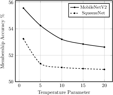Figure 3 for GECKO: Reconciling Privacy, Accuracy and Efficiency in Embedded Deep Learning