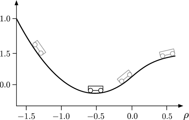 Figure 3 for Particle Swarm Optimization for Generating Interpretable Fuzzy Reinforcement Learning Policies