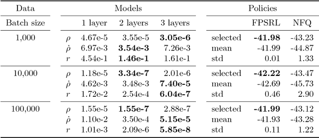 Figure 2 for Particle Swarm Optimization for Generating Interpretable Fuzzy Reinforcement Learning Policies