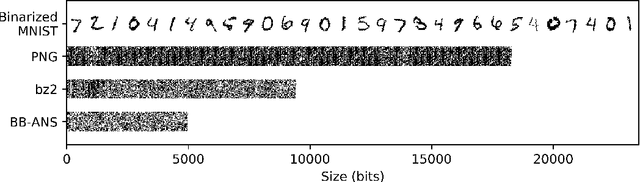 Figure 1 for Practical Lossless Compression with Latent Variables using Bits Back Coding