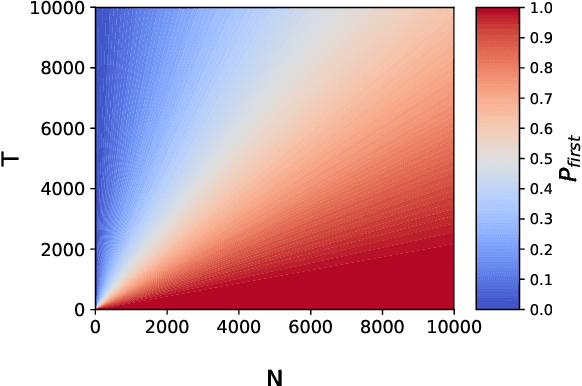 Figure 3 for A probabilistic and multi-objective analysis of lexicase selection and epsilon-lexicase selection