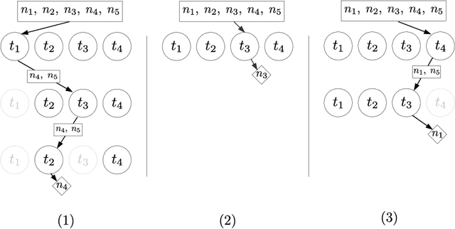 Figure 2 for A probabilistic and multi-objective analysis of lexicase selection and epsilon-lexicase selection