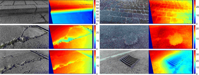 Figure 3 for Road surface 3d reconstruction based on dense subpixel disparity map estimation