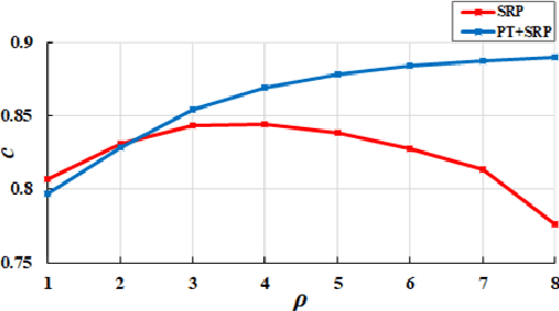 Figure 4 for Road surface 3d reconstruction based on dense subpixel disparity map estimation