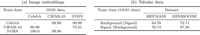 Figure 4 for Why Normalizing Flows Fail to Detect Out-of-Distribution Data