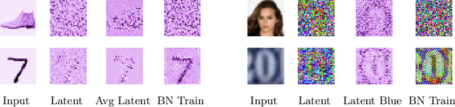 Figure 3 for Why Normalizing Flows Fail to Detect Out-of-Distribution Data