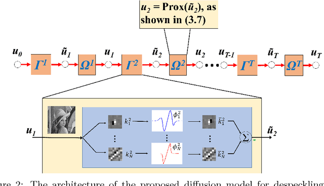 Figure 3 for Speckle Reduction with Trained Nonlinear Diffusion Filtering