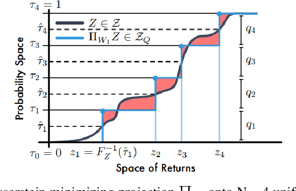 Figure 1 for Uncertainty Intervals for Graph-based Spatio-Temporal Traffic Prediction