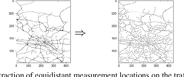 Figure 4 for Uncertainty Intervals for Graph-based Spatio-Temporal Traffic Prediction