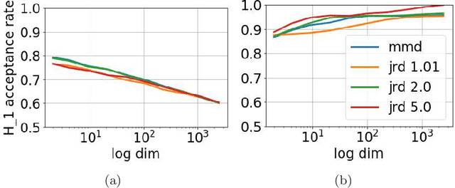 Figure 1 for The Representation Jensen-Rényi Divergence