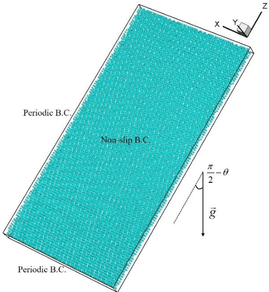 Figure 1 for Constructing Sub-scale Surrogate Model for Proppant Settling in Inclined Fractures from Simulation Data with Multi-fidelity Neural Network