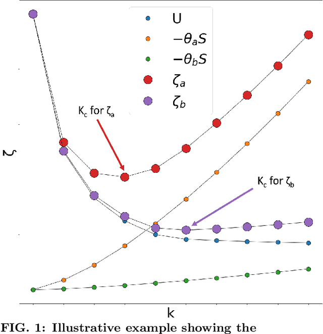 Figure 1 for Thermodynamics of Interpretation