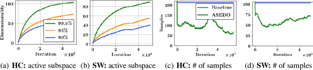 Figure 1 for Adaptive Sample-Efficient Blackbox Optimization via ES-active Subspaces