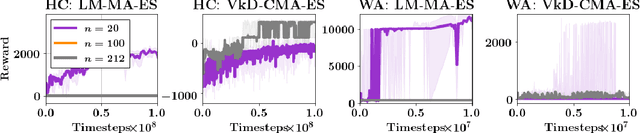 Figure 4 for Adaptive Sample-Efficient Blackbox Optimization via ES-active Subspaces