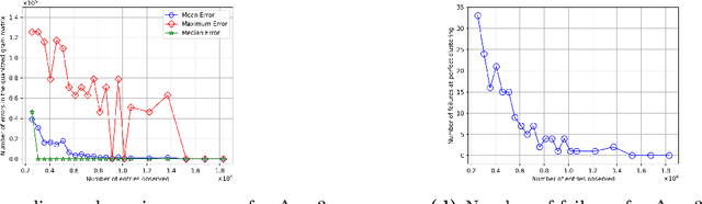 Figure 2 for Same-Cluster Querying for Overlapping Clusters